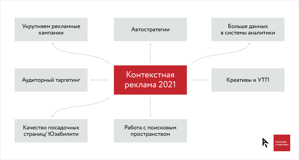 Правила размещения рекламы в myTarget: ограничения в рекламе, требования к объявлениям и ресурсам